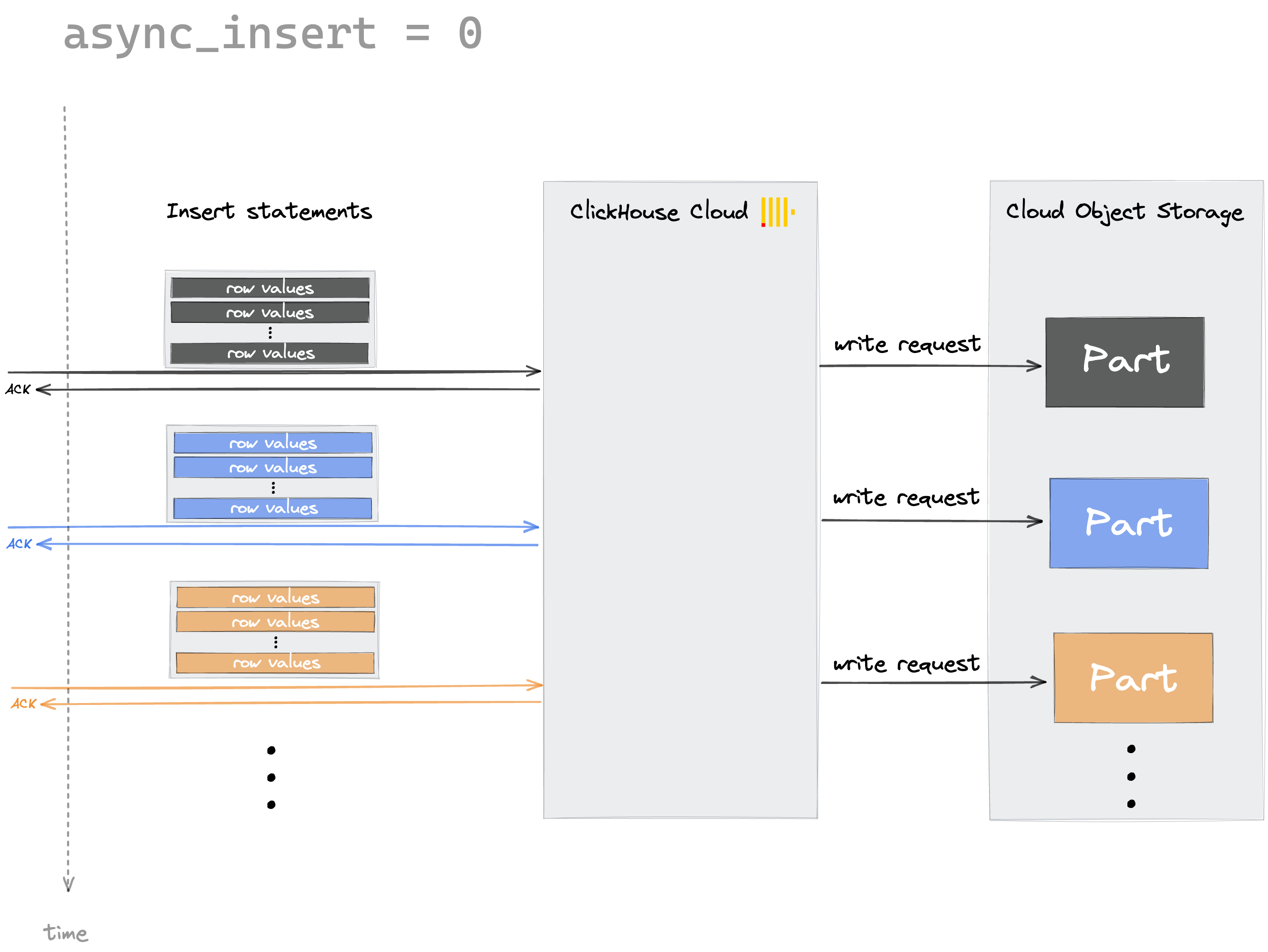 compression block diagram